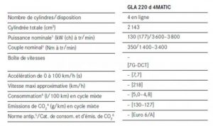 Chiffres clés Mercedes GLA 220d – 2017